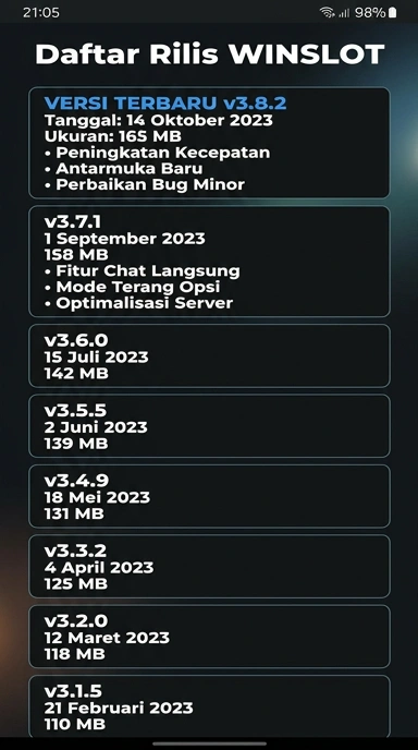 Riwayat Versi winslot untuk Pengguna Android